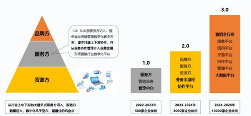 专注广告营销行业数字化,SaaS厂商 销赞云 迈入企业发展的2.0阶段 新科技创业2022