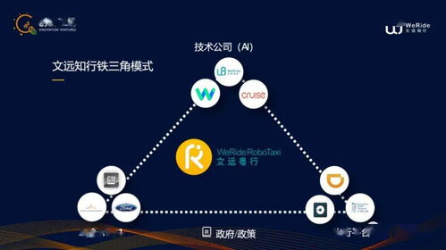体验中国5家头部公司的Robotaxi,自动驾驶出租车发展到哪一步了